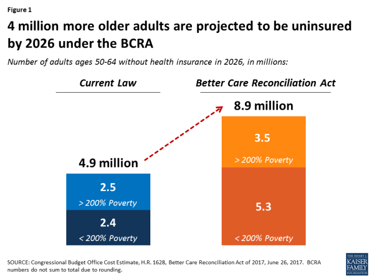 BCRA and seniors